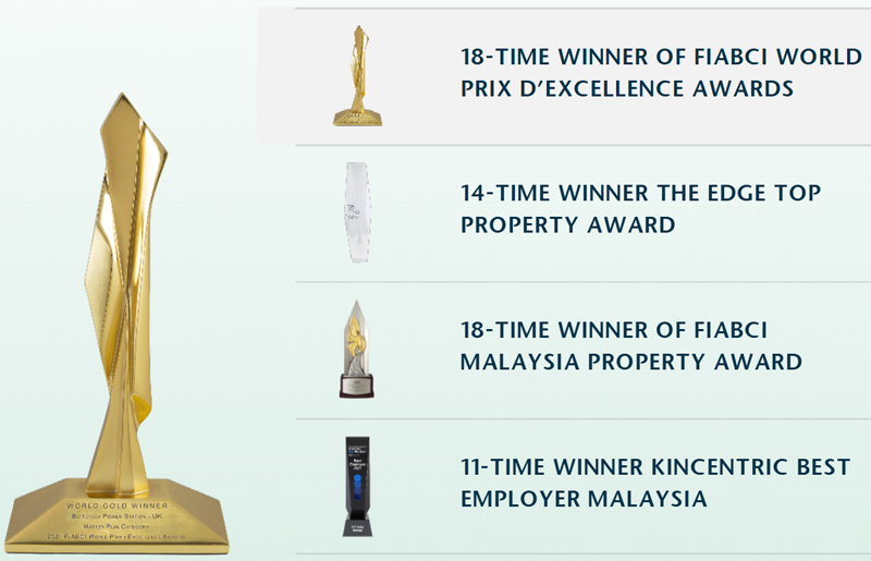 SP Setia Awards